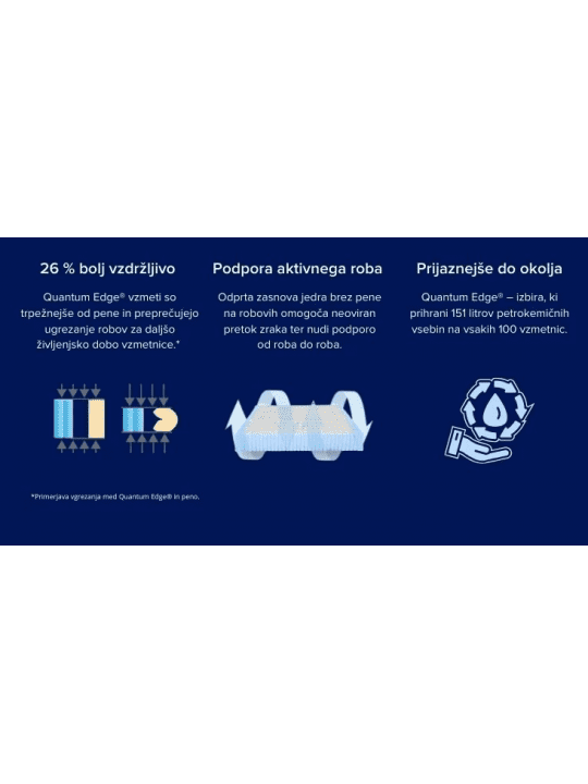 mebloJOGI® Vzmetnica Quantum Sport Re-Generate